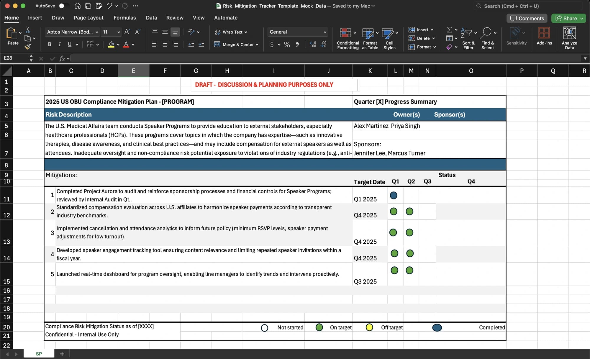 Draft Excel mitigation tracker with a risk description, owners, sponsors, five mitigations, target dates and quarterly status dots. The records and names are invented.