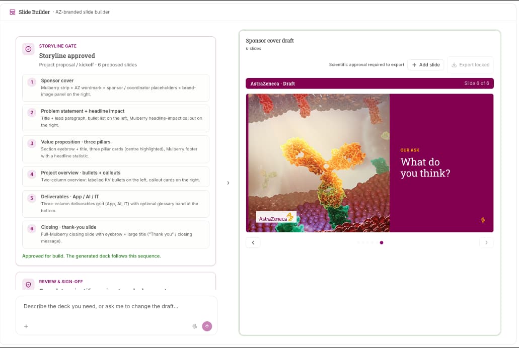 Slide Builder prototype with an approved six-part storyline beside a branded slide draft. Scientific approval is still required and export is locked.